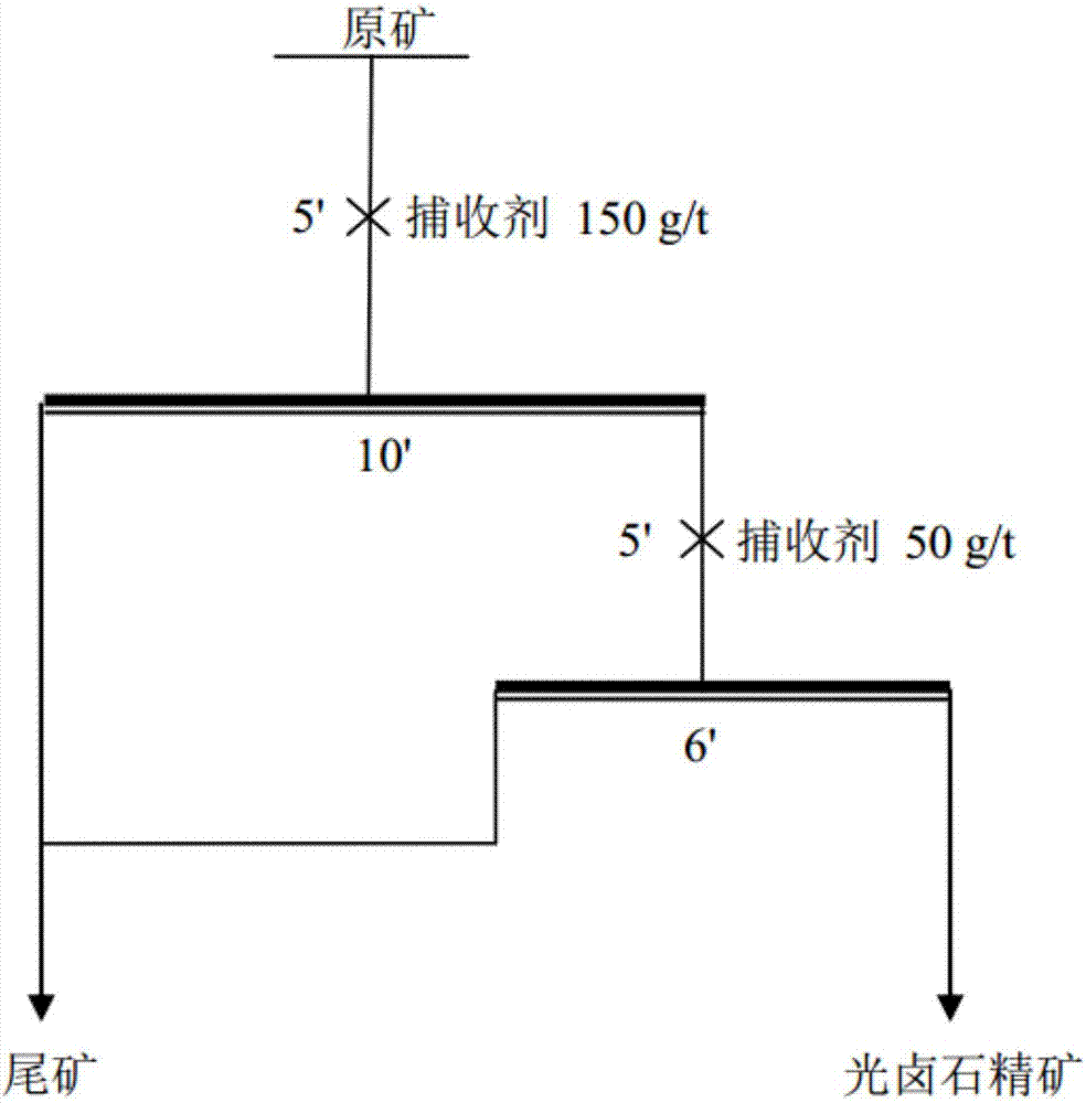 Morpholine quaternary ammonium salt Gemini surface active agent for mineral flotation