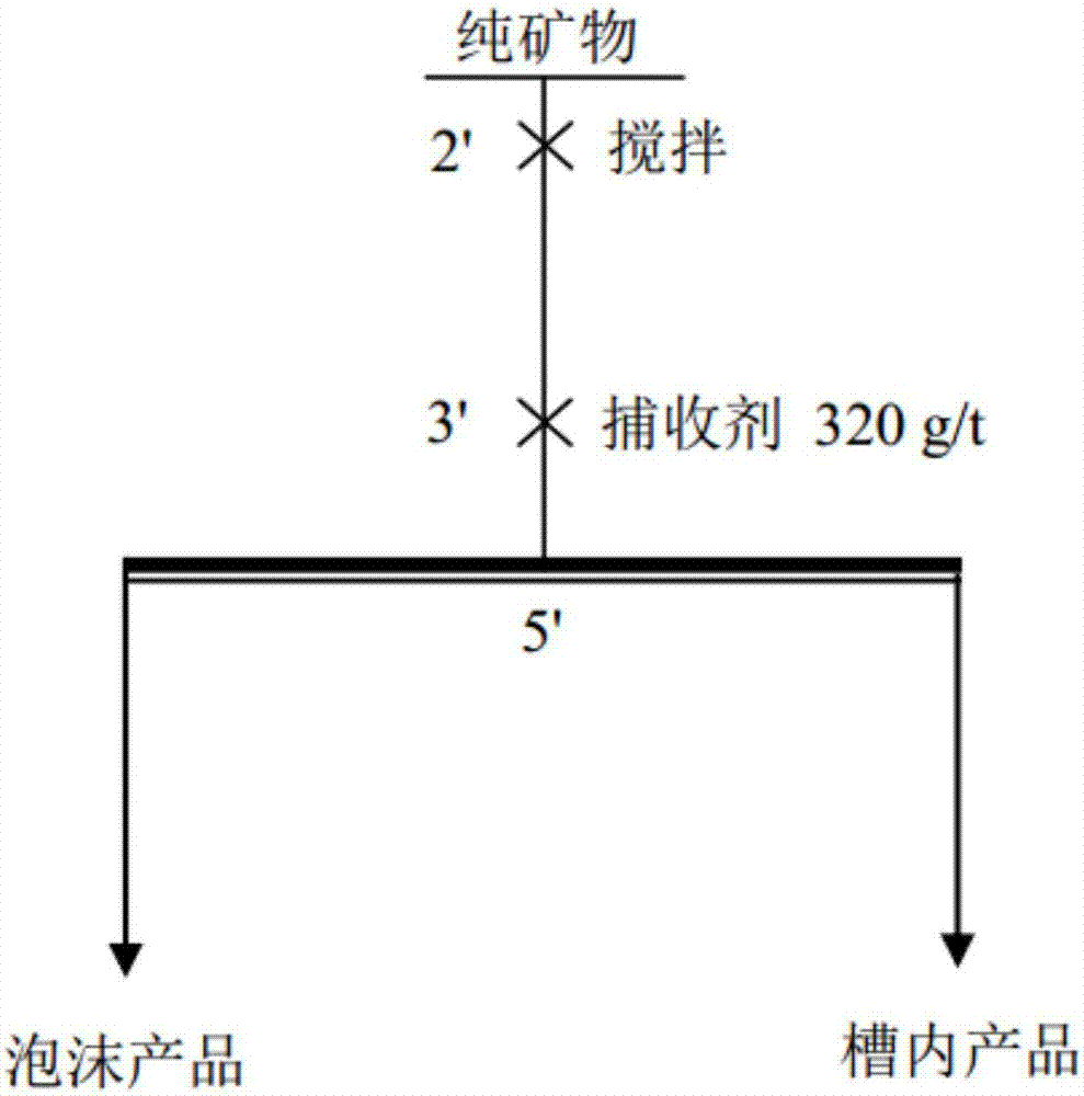 Morpholine quaternary ammonium salt Gemini surface active agent for mineral flotation