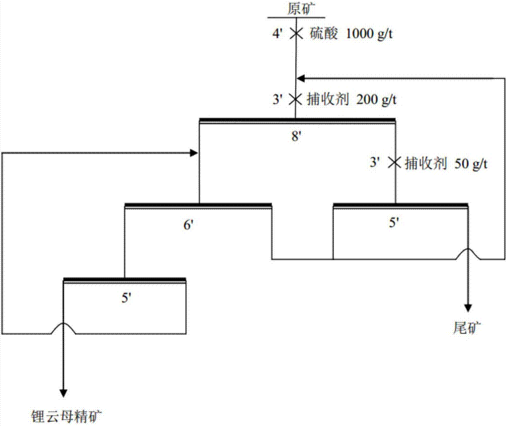 Morpholine quaternary ammonium salt Gemini surface active agent for mineral flotation