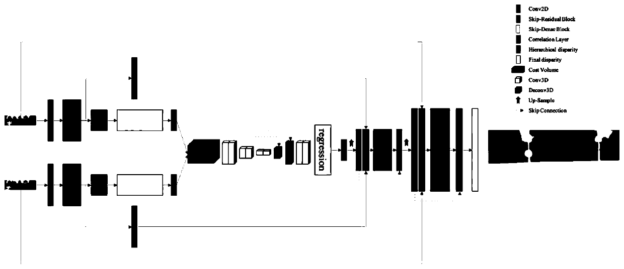 Binocular stereo matching method based on convolutional neural network