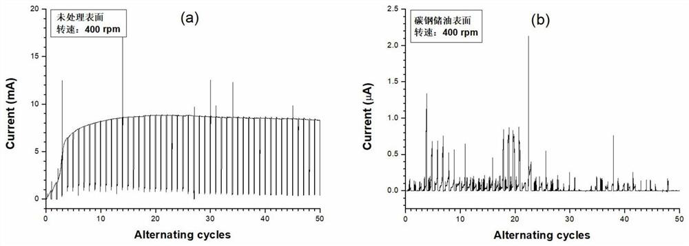 Design method of long-acting liquid anti-corrosion layer of multiphase conveying pipeline