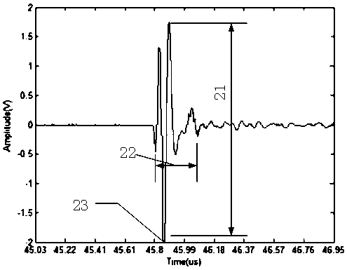 Ultrasonic array measurement method for ankle joint injury degree