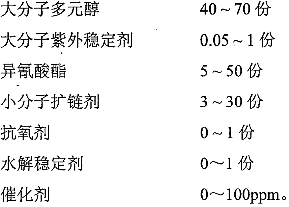 Oil-resistant weather-resistant thermoplastic polyurethane elastomer and preparation method thereof