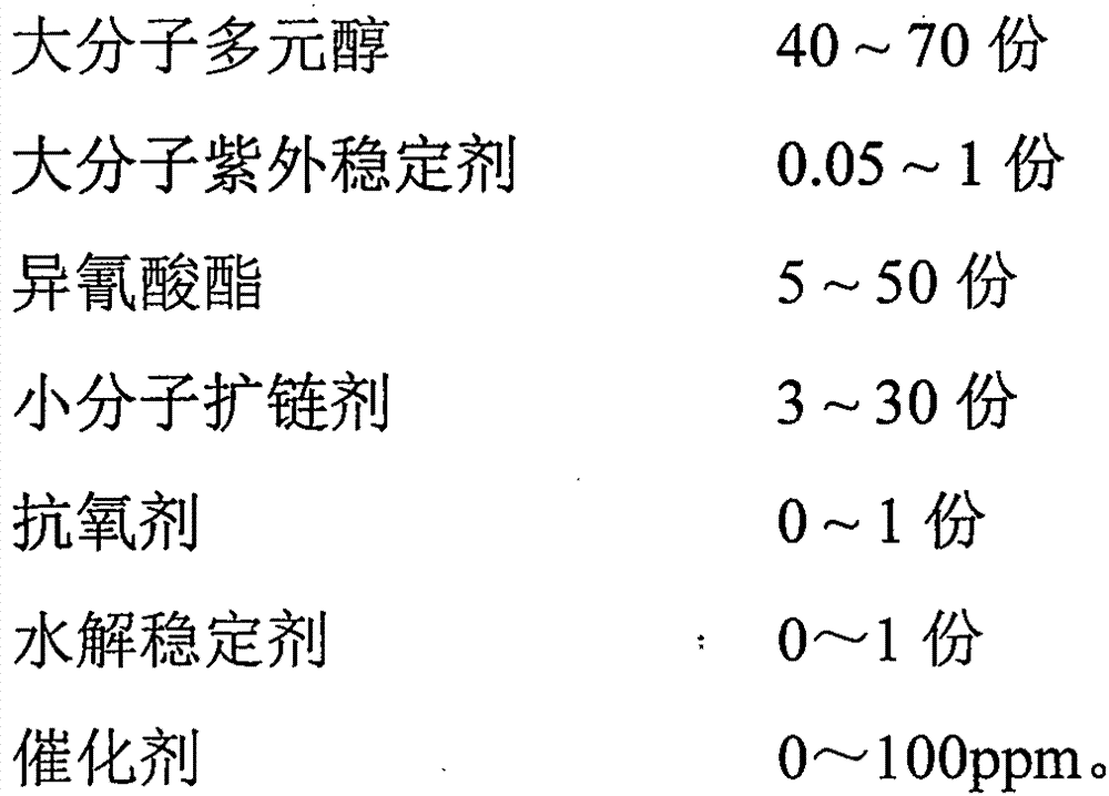 Oil-resistant weather-resistant thermoplastic polyurethane elastomer and preparation method thereof