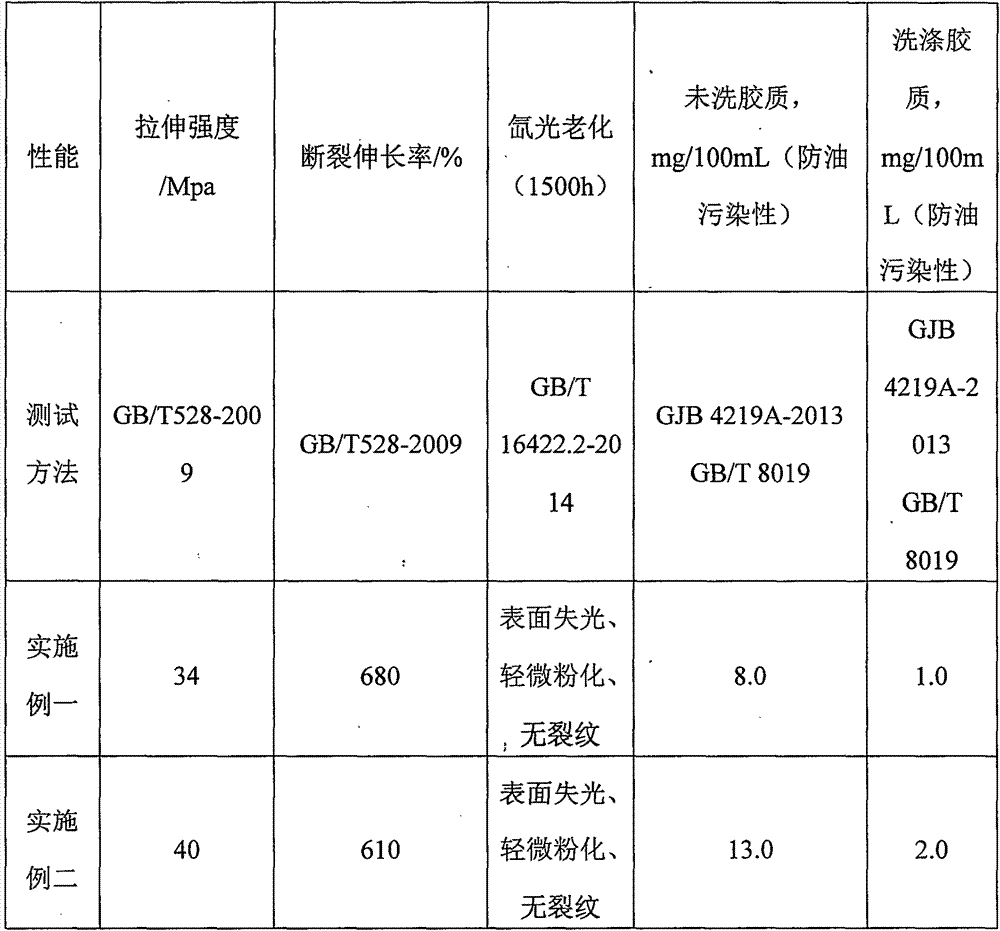 Oil-resistant weather-resistant thermoplastic polyurethane elastomer and preparation method thereof