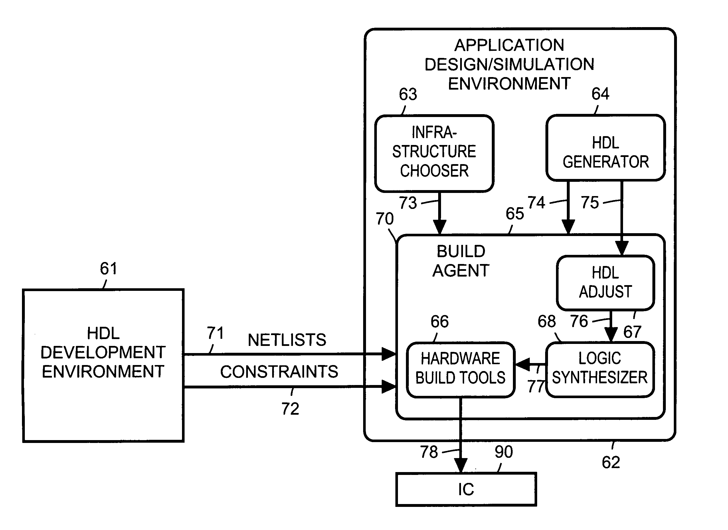 Merging of infrastructure within a development environment