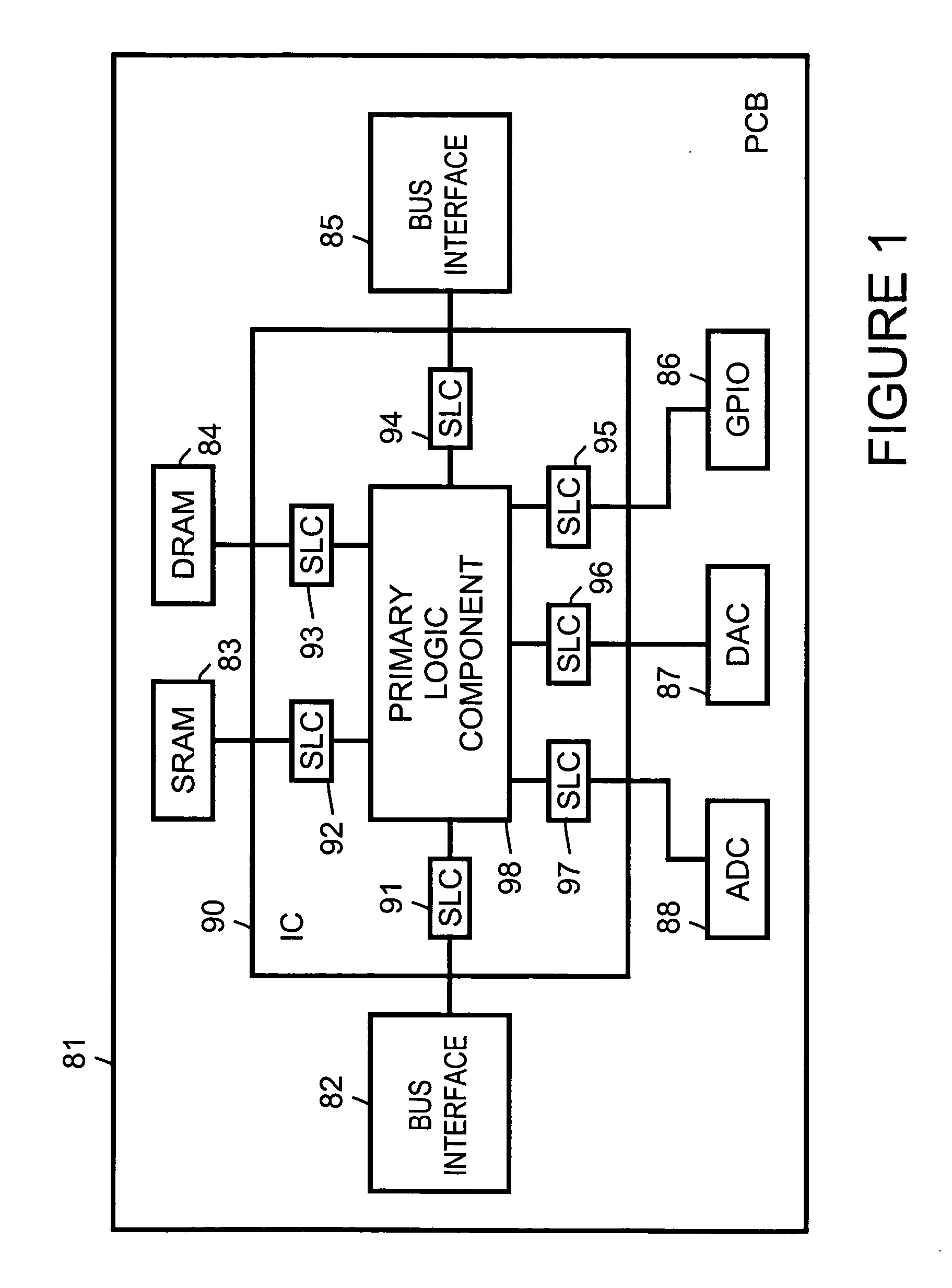 Merging of infrastructure within a development environment