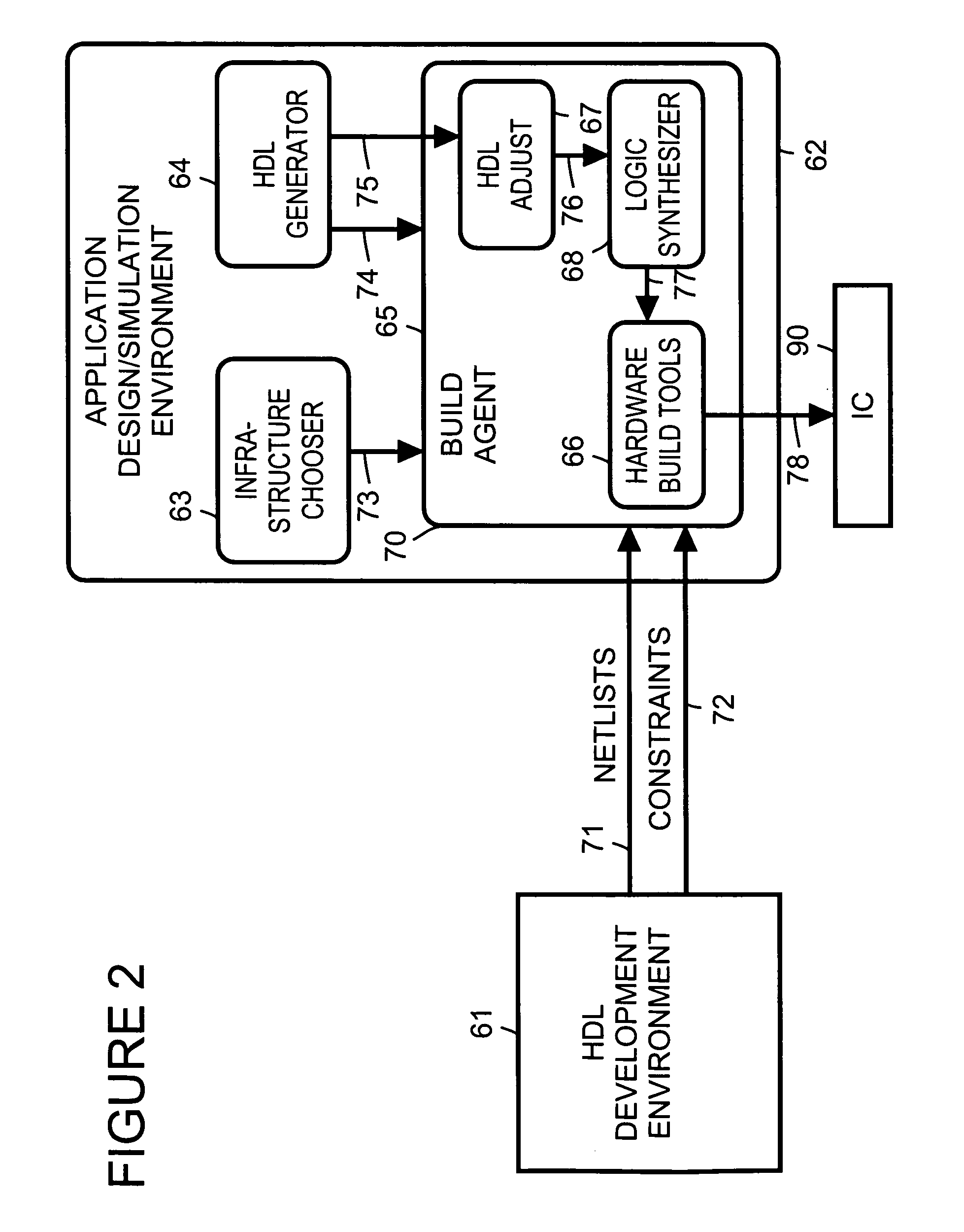 Merging of infrastructure within a development environment