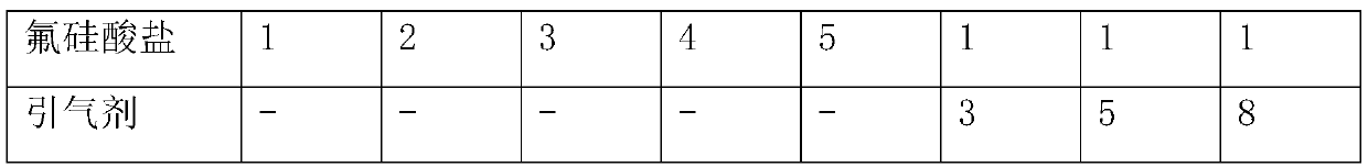 Early-strength polycarboxylate superplasticizer, and preparation method and application thereof