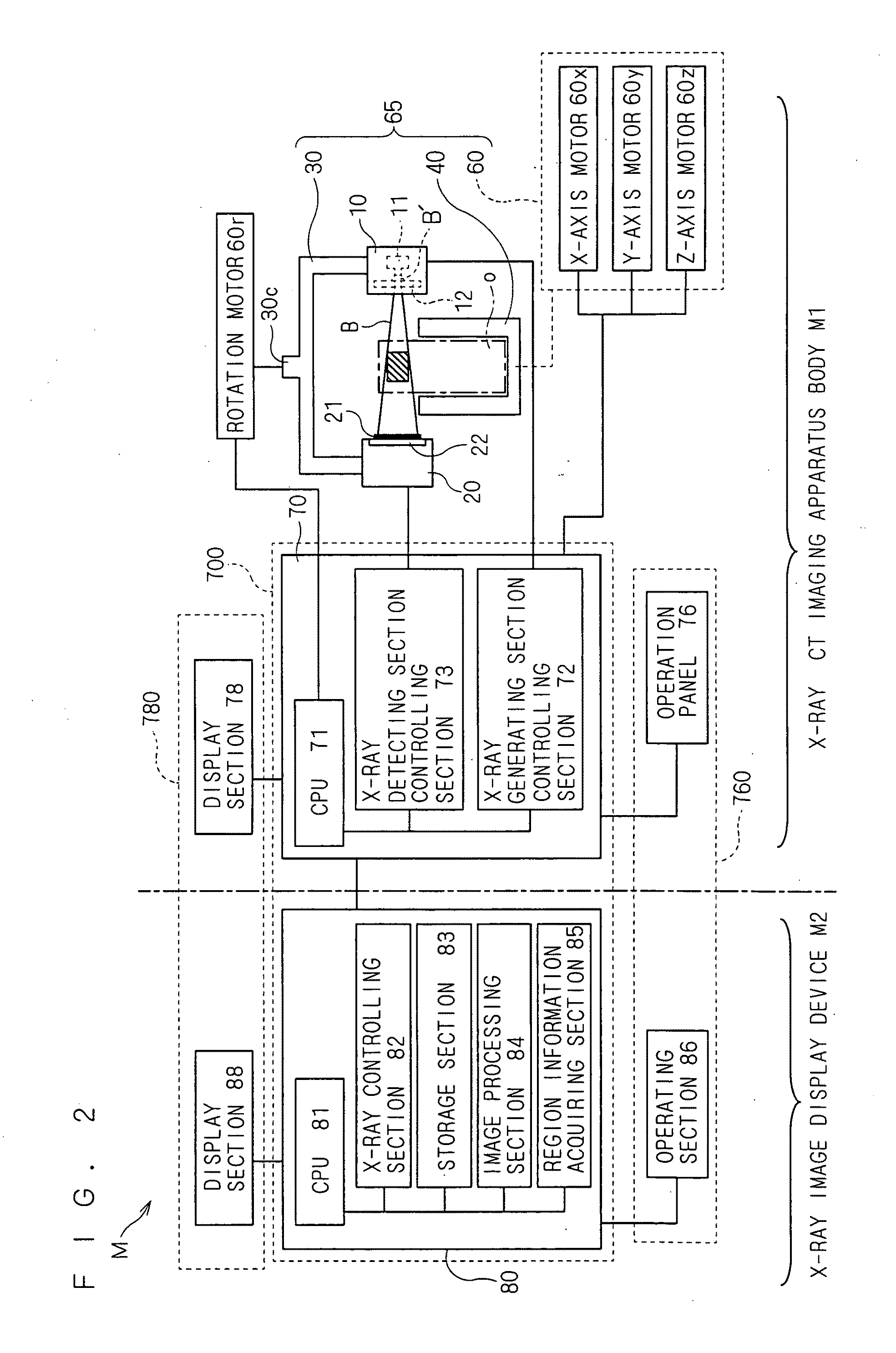 X-ray CT imaging apparatus and imaging control method therefor