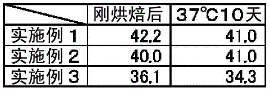 Baked composite dessert and manufacturing method thereof