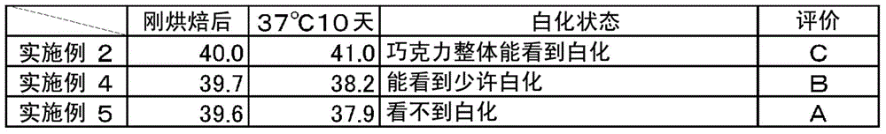 Baked composite dessert and manufacturing method thereof