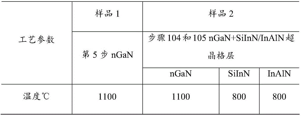 LED epitaxial layer growth method