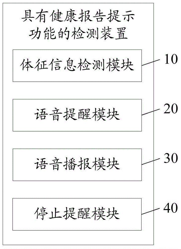 Detection device with function of health report prompt, and prompt method