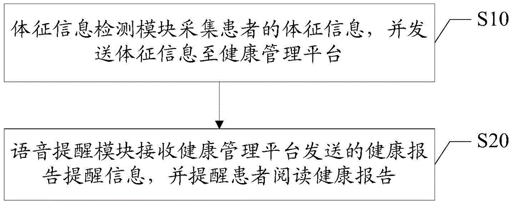 Detection device with function of health report prompt, and prompt method