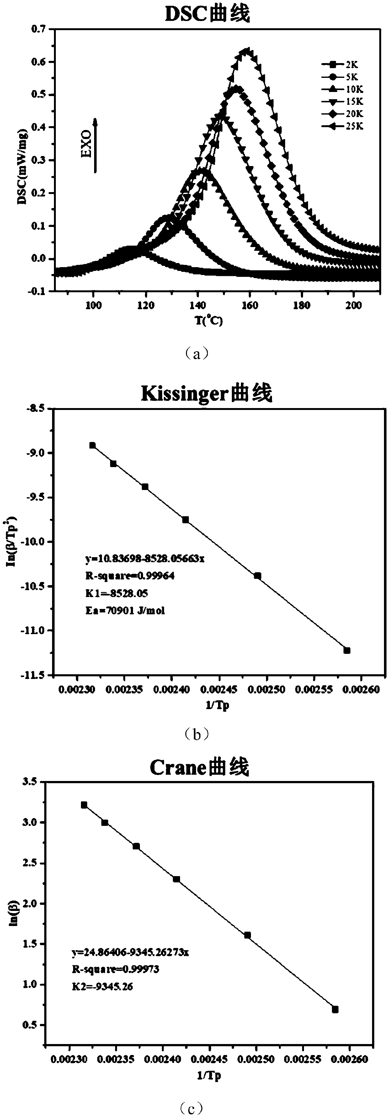 A kind of low-temperature curable powder coating and its preparation method and application