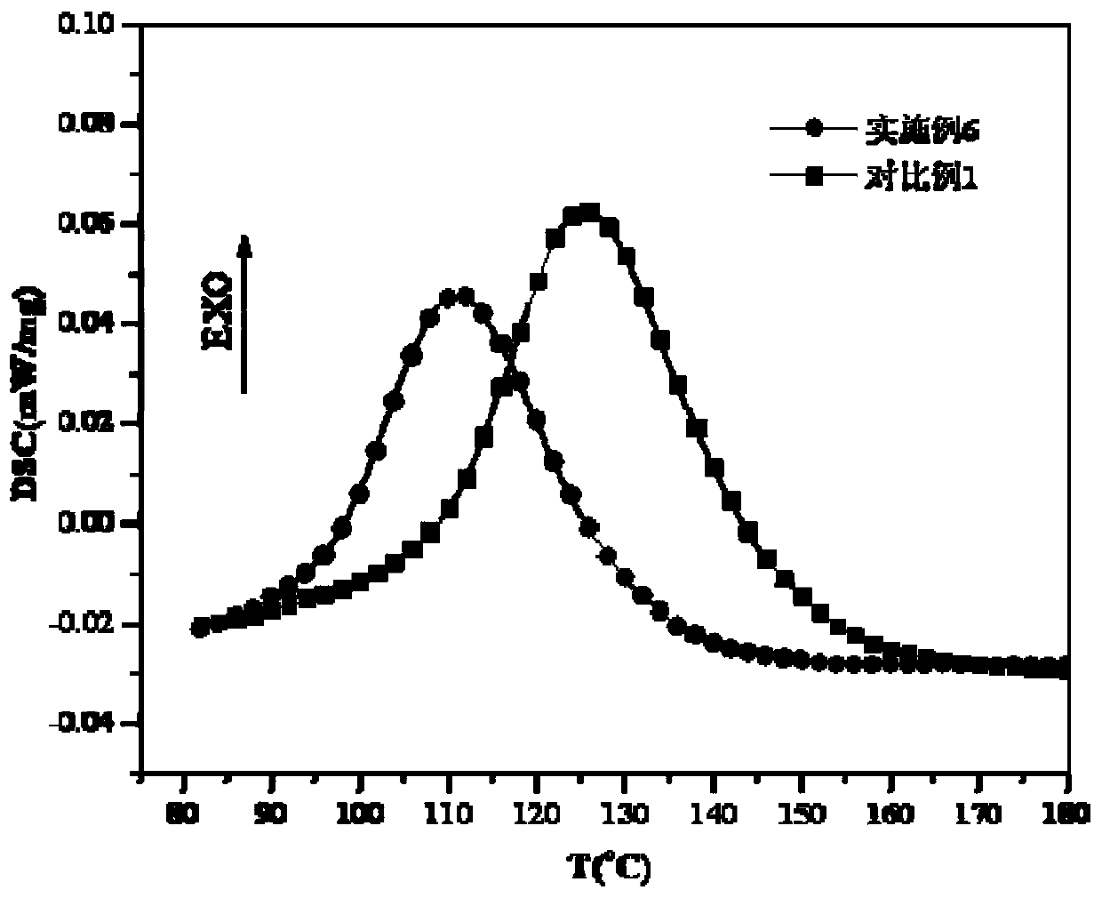 A kind of low-temperature curable powder coating and its preparation method and application