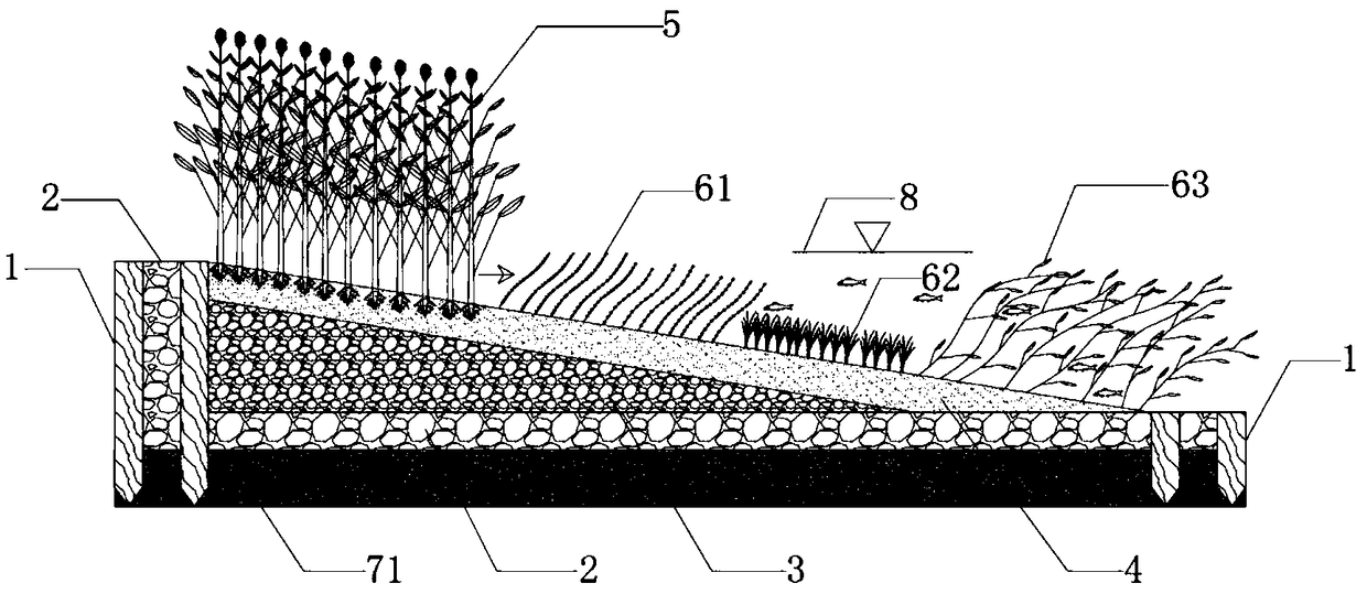 Riverway microhabitat reforming and water quality purifying device