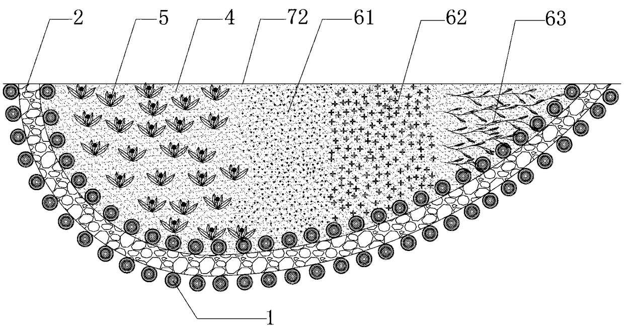 Riverway microhabitat reforming and water quality purifying device