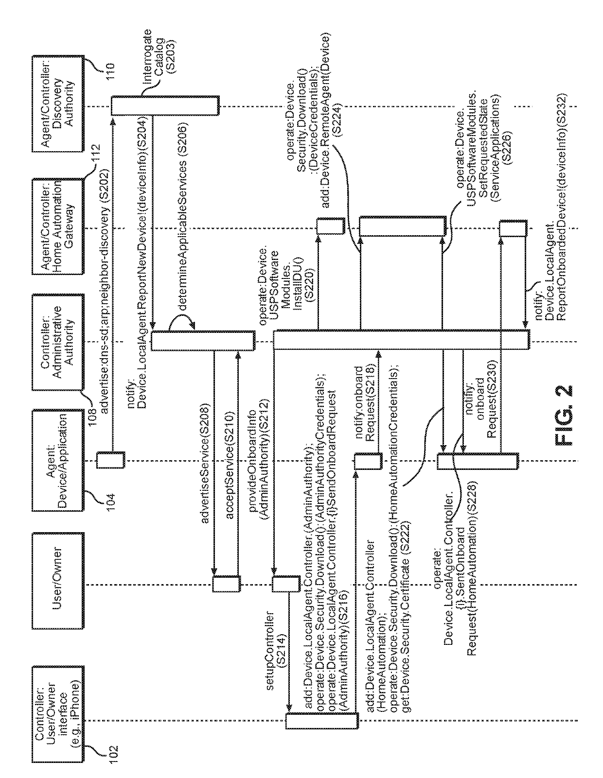 Methods, apparatuses and computer-readable storage mediums for automated onboarding of services in the user services platform