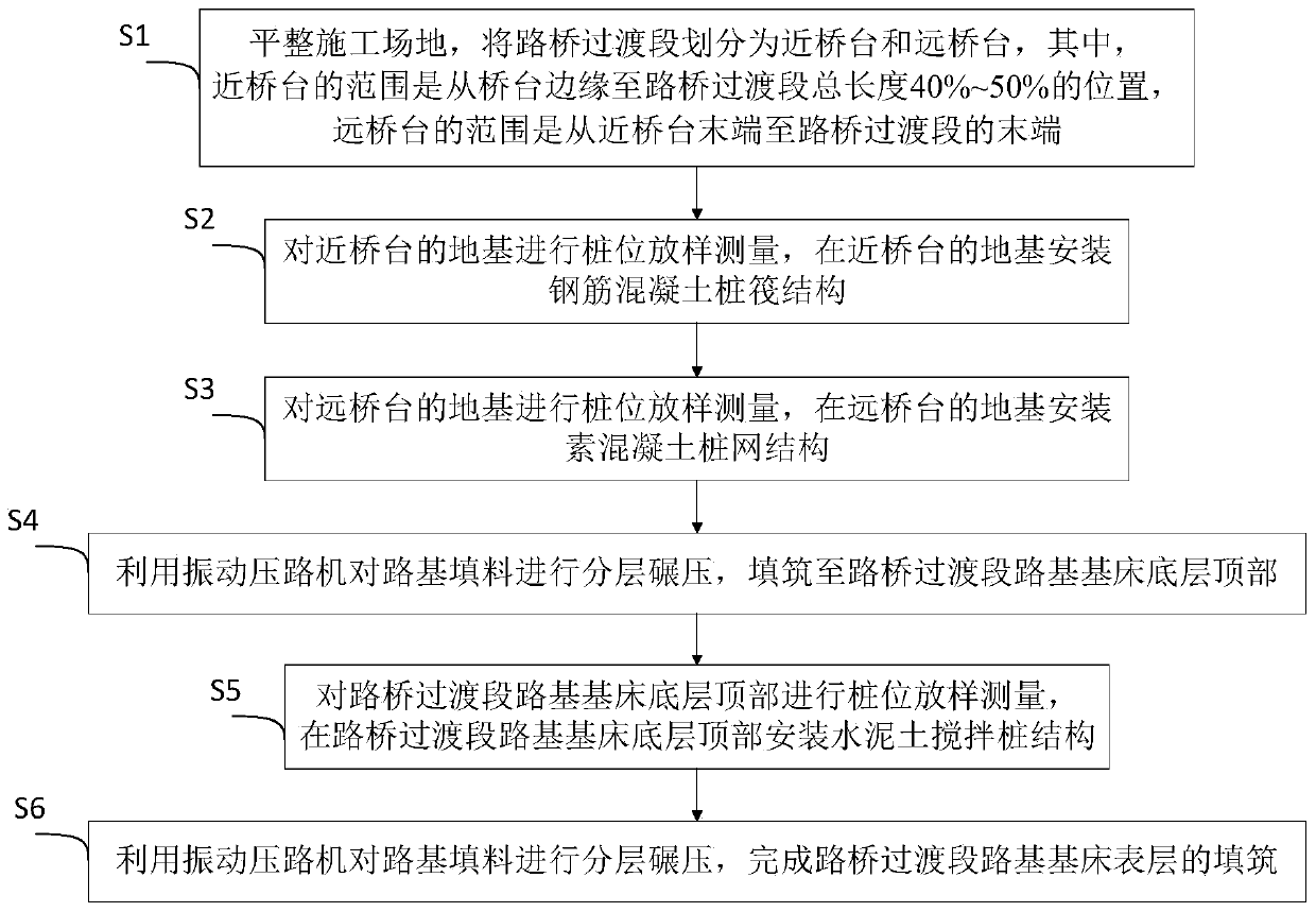 Pile composite structure construction method for controlling differential settlement of high-speed railway bridge transition section