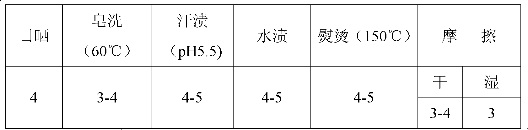 Fabric pattern transfer ink and preparation method thereof