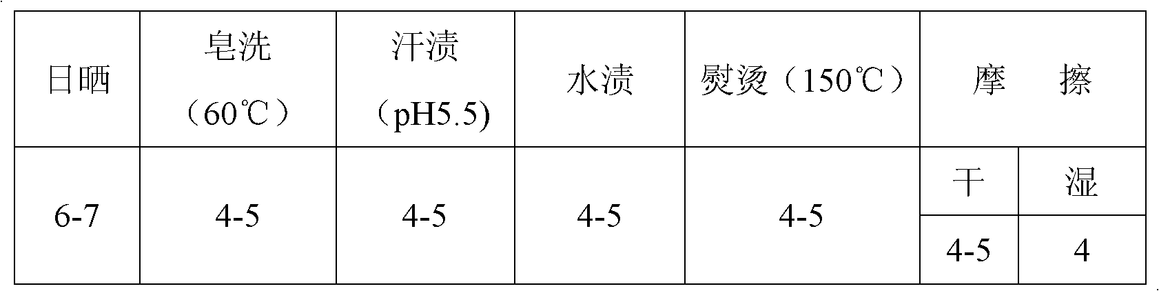 Fabric pattern transfer ink and preparation method thereof