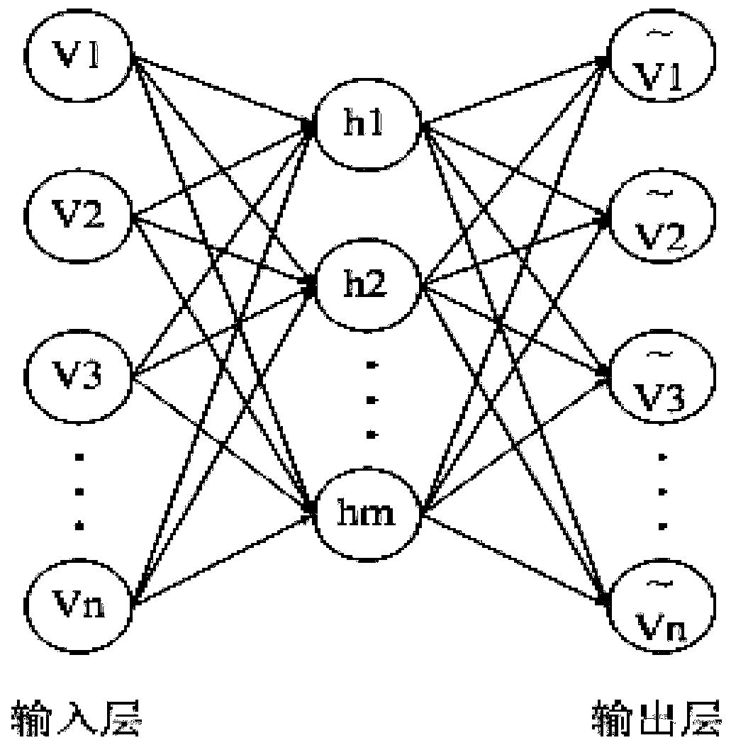 Machine tool thermal error modeling method based on deep learning