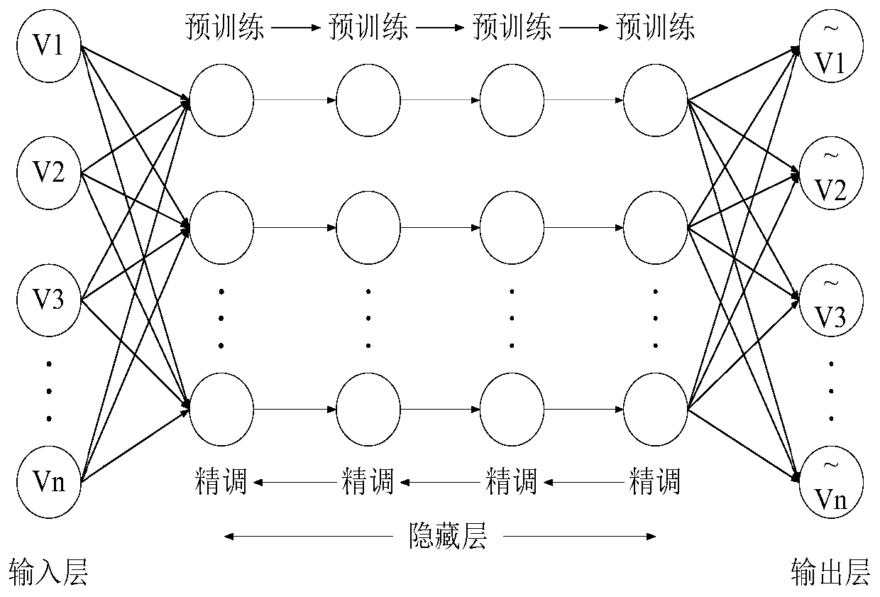 Machine tool thermal error modeling method based on deep learning