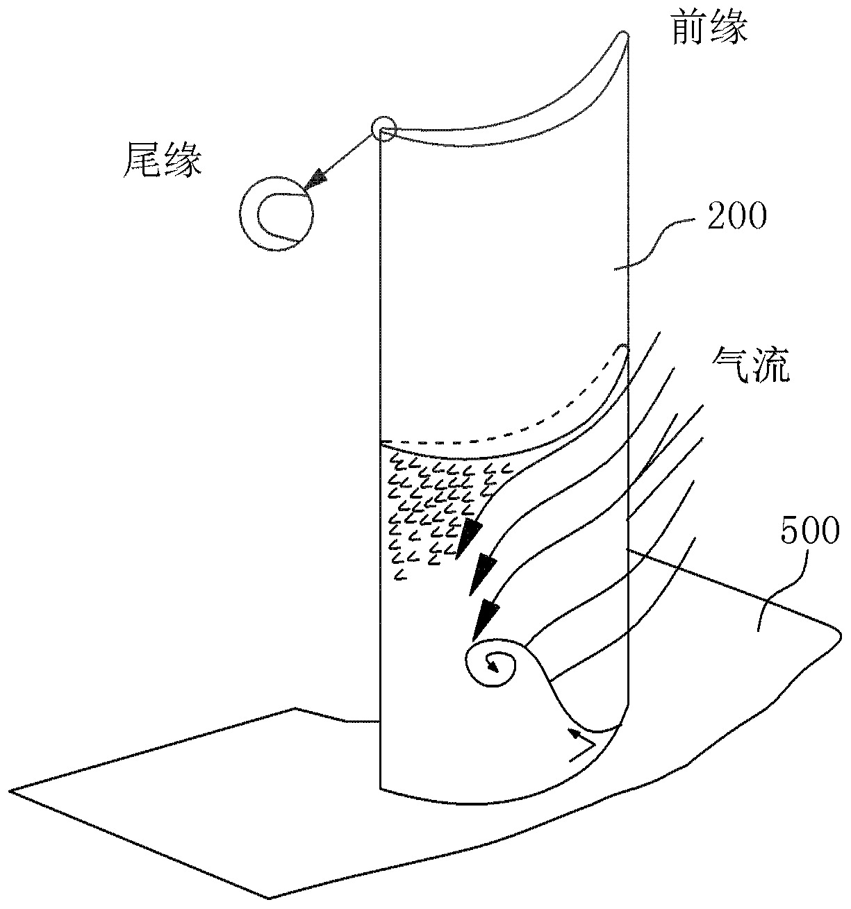 A kind of compressor, gas turbine and compressor expansion stability and efficiency method