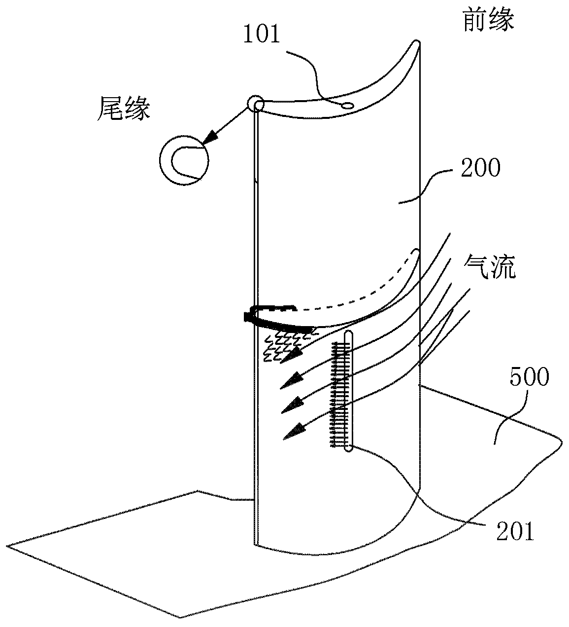 A kind of compressor, gas turbine and compressor expansion stability and efficiency method