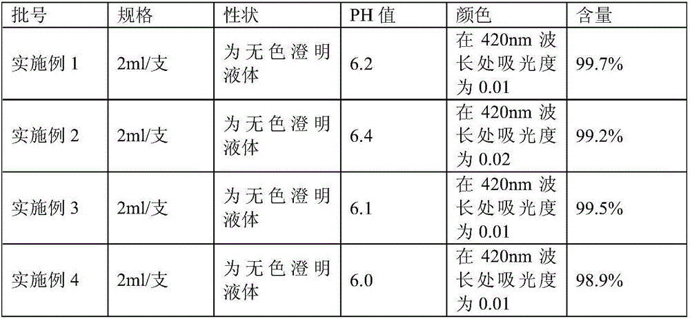 Vitamin C injection and preparation method thereof