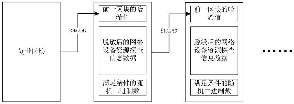 Tamper-resistant storage system and control method for network device resource detection information