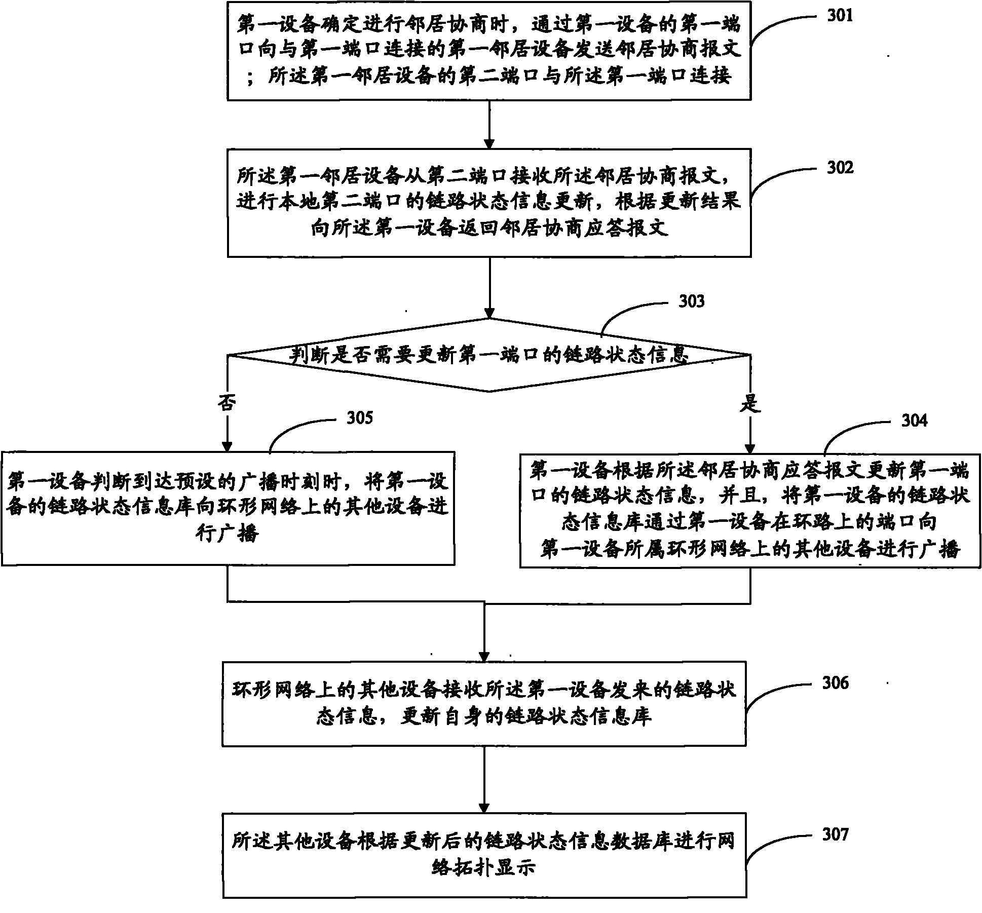 Topology discovery method and device