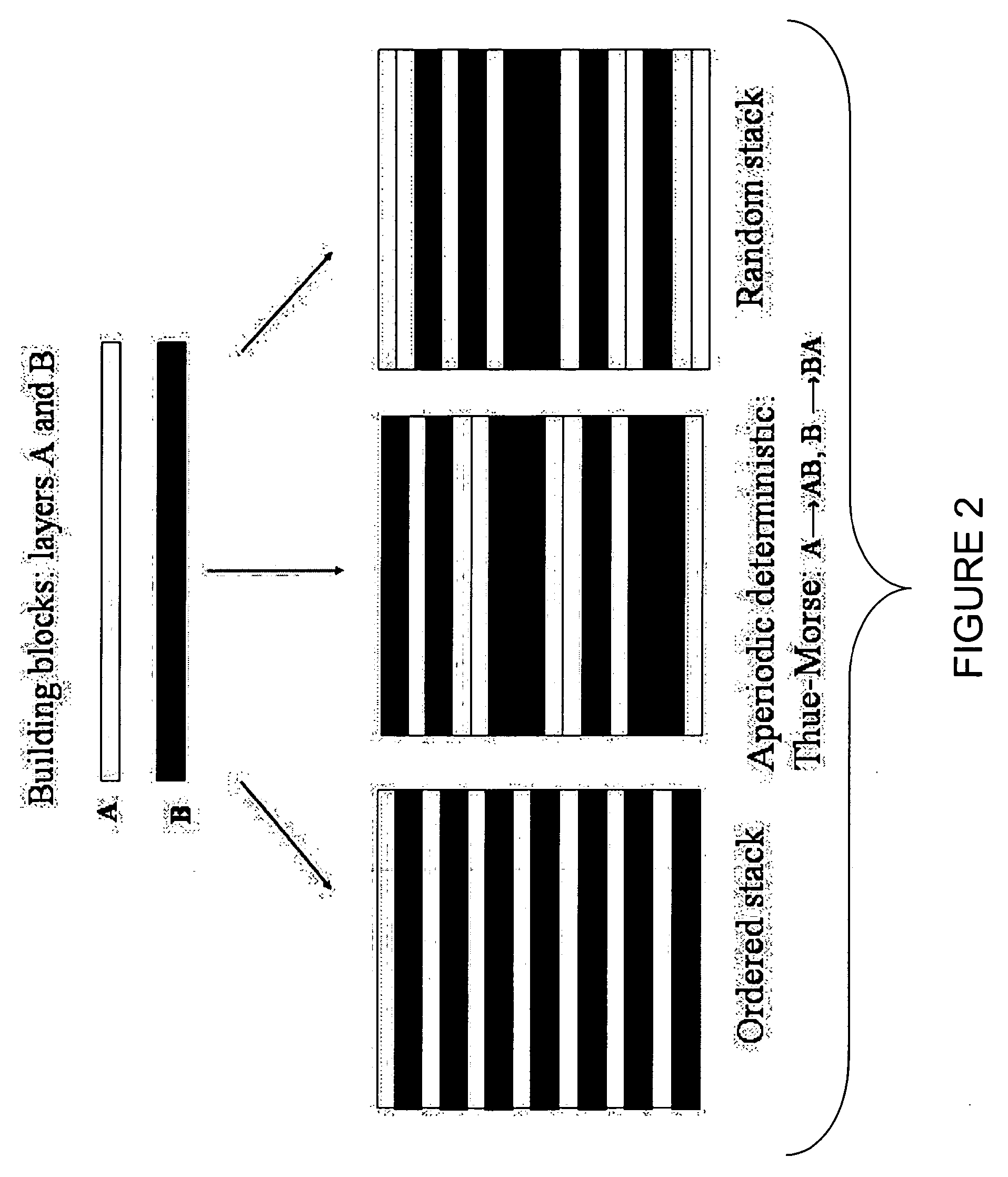 CMOS-compatible light emitting aperiodic photonic structures