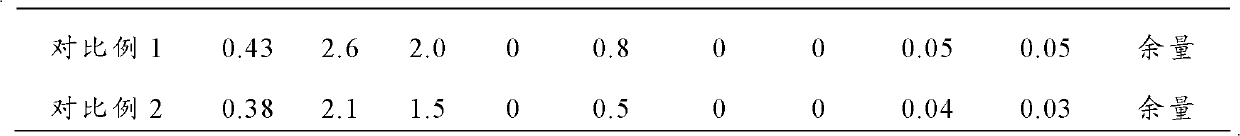 Preparation method of Bainitic steel