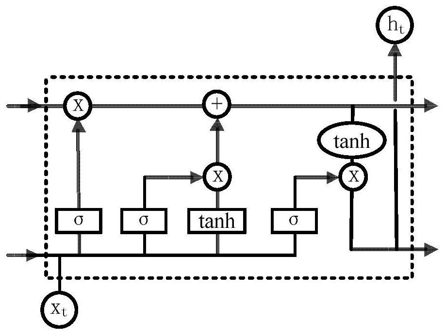 An online soft-sensing method for power plant incoming coal quality combining mechanism and brain-inspired intelligence