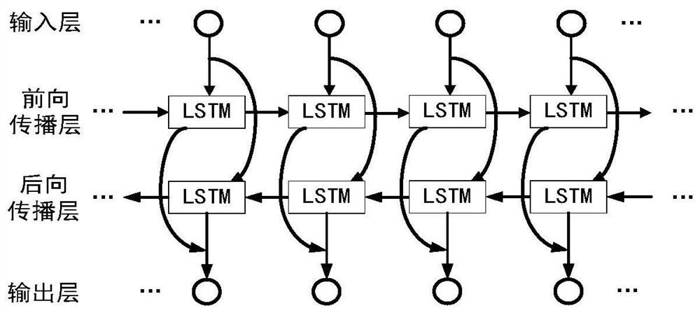 An online soft-sensing method for power plant incoming coal quality combining mechanism and brain-inspired intelligence