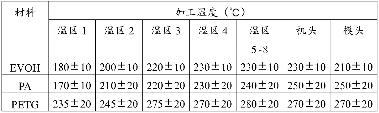 Oxygen blocked composite film and preparation method thereof and packaging box