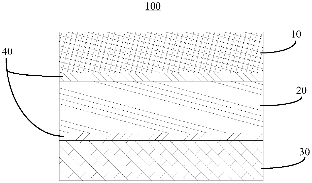 Oxygen blocked composite film and preparation method thereof and packaging box