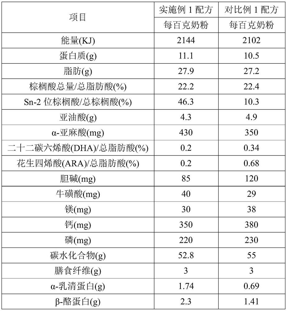 Application of palmitin in preparation of composition for improving or promoting magnesium absorption of human body