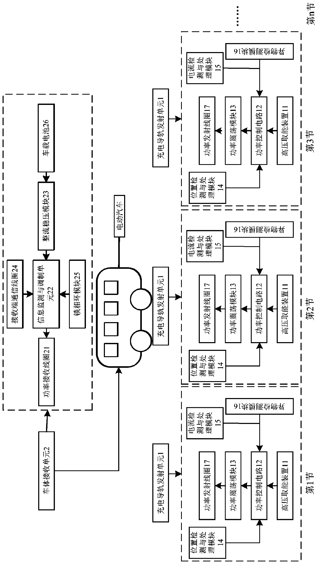 Dynamic multi-level wireless charging system for electric vehicles