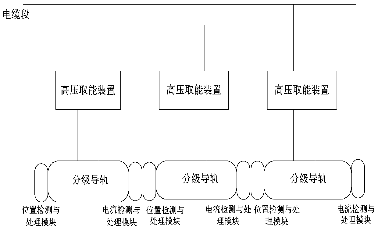 Dynamic multi-level wireless charging system for electric vehicles