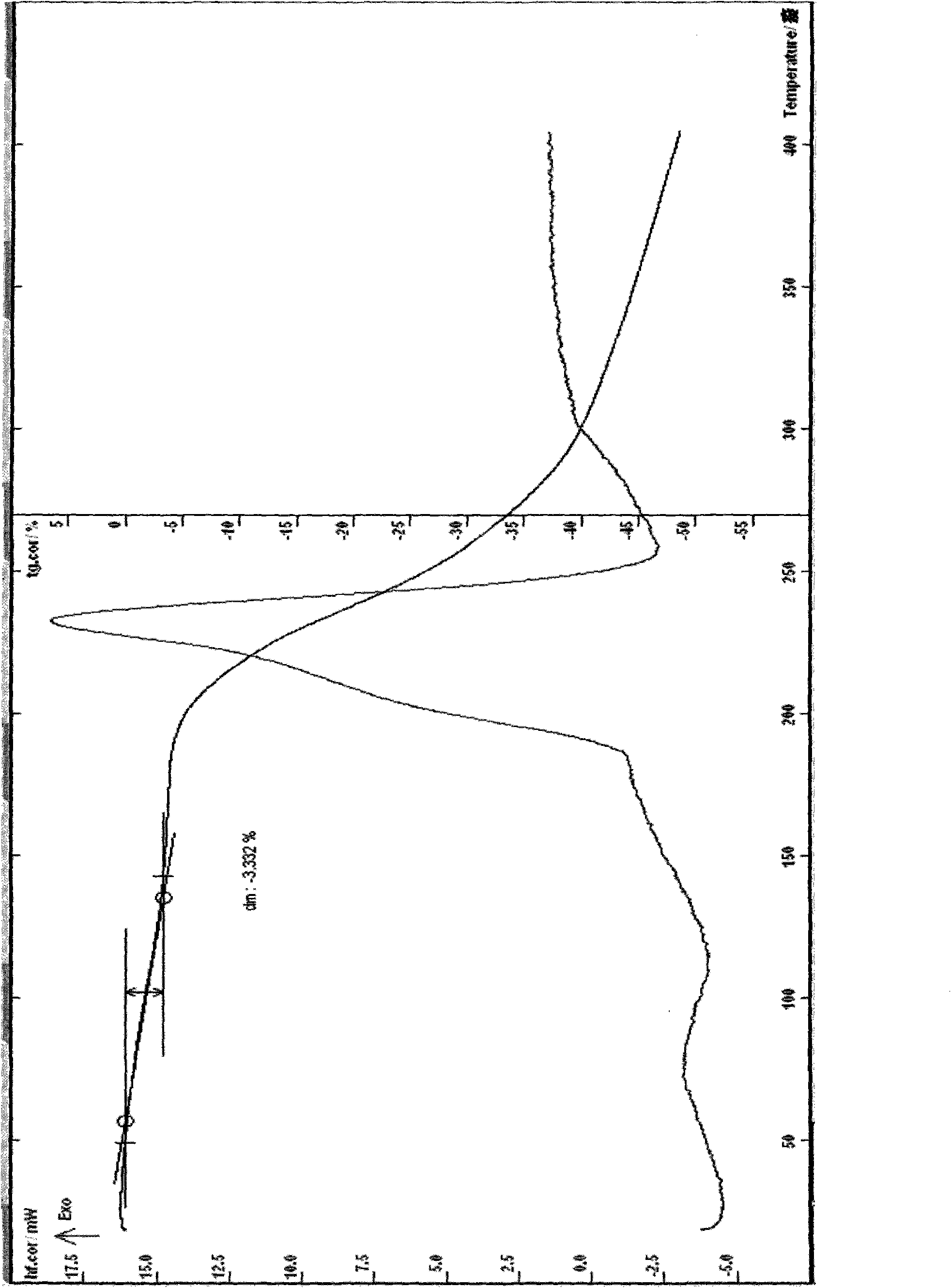 Cefonicid sodium hydrate and preparation method and application thereof