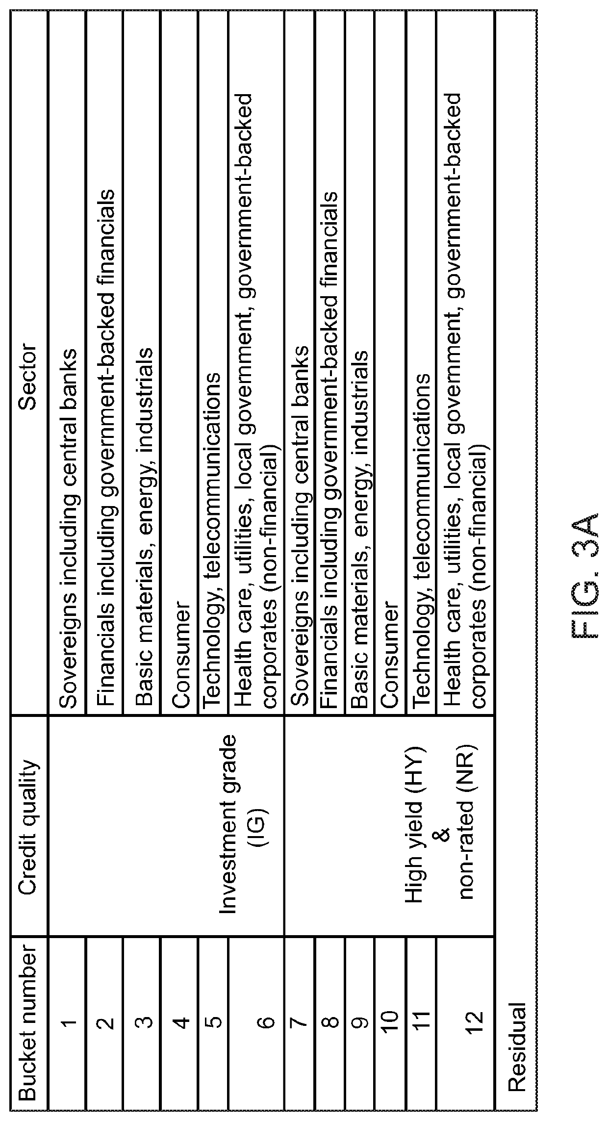 Method and system for calculating and providing initial margin under the standard initial margin model