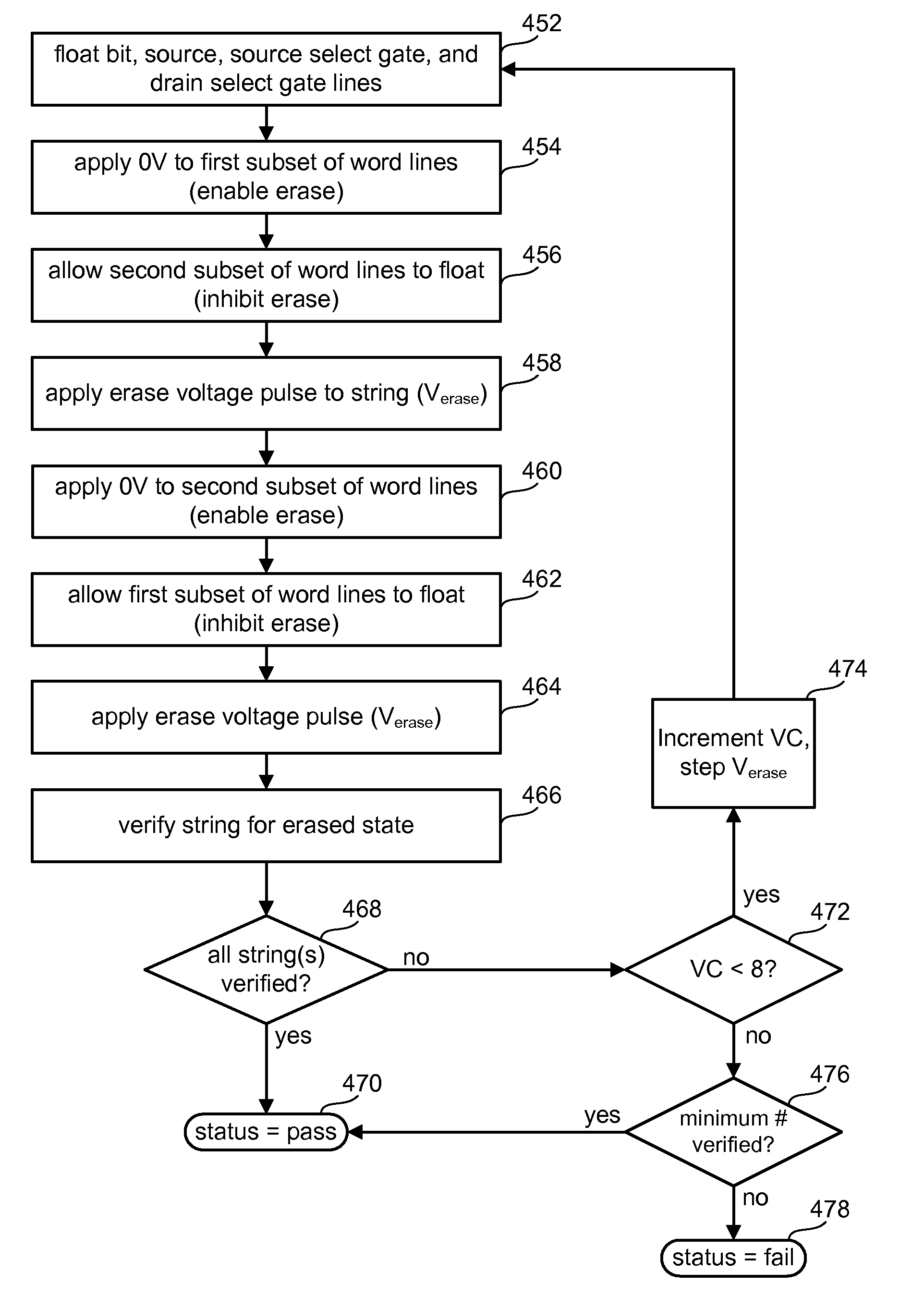 Partitioned soft programming in non-volatile memory