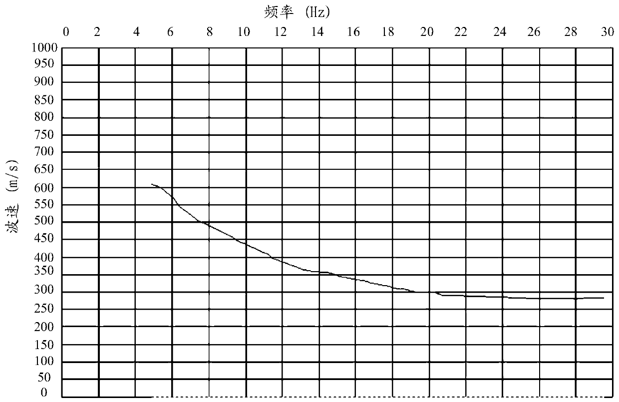 Seismic noise imaging exploration method and apparatus, and a storage medium