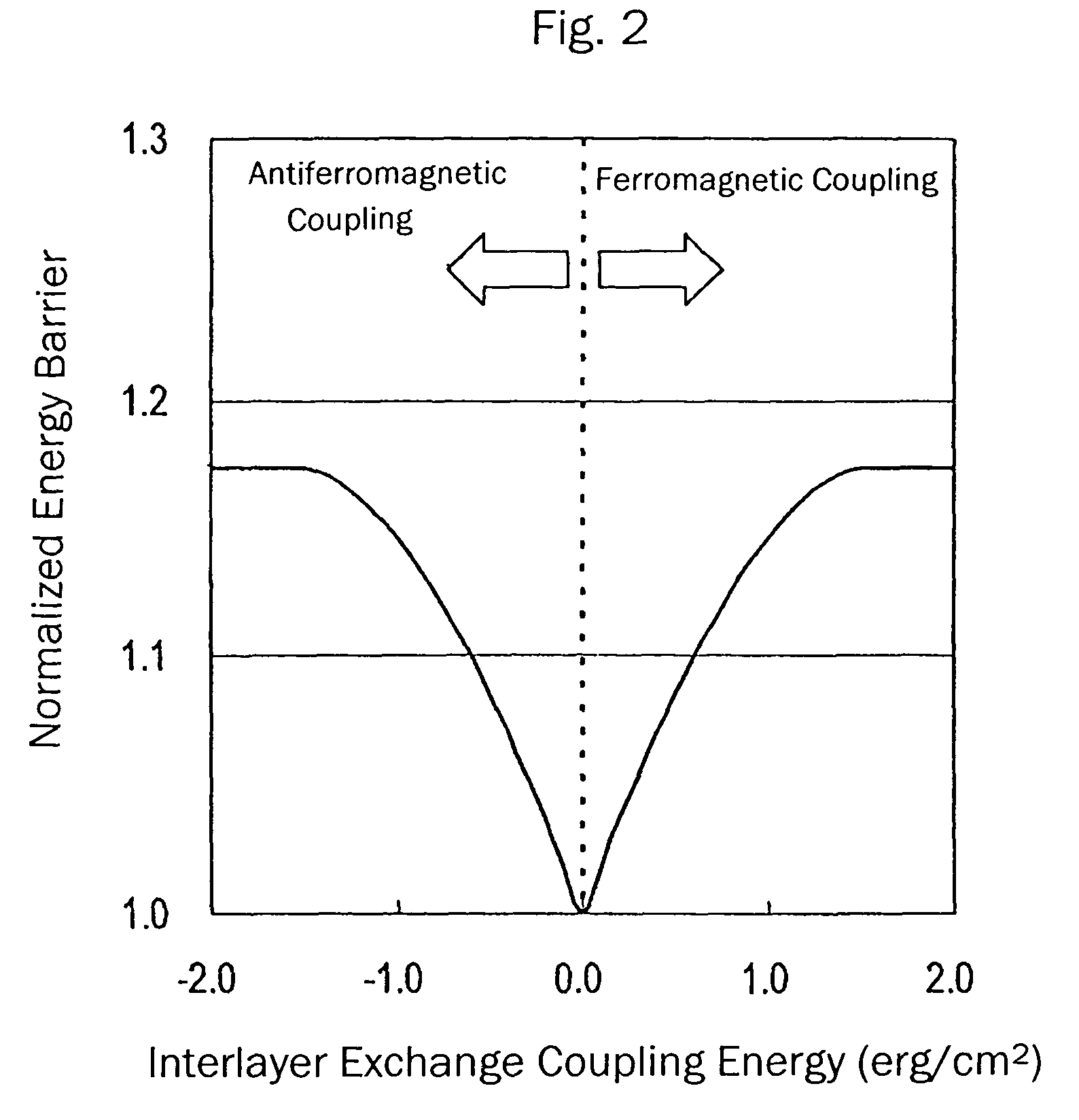 Perpendicular magnetic recording medium