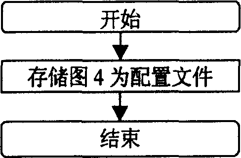 Method for implementing class memory database access and retrieval