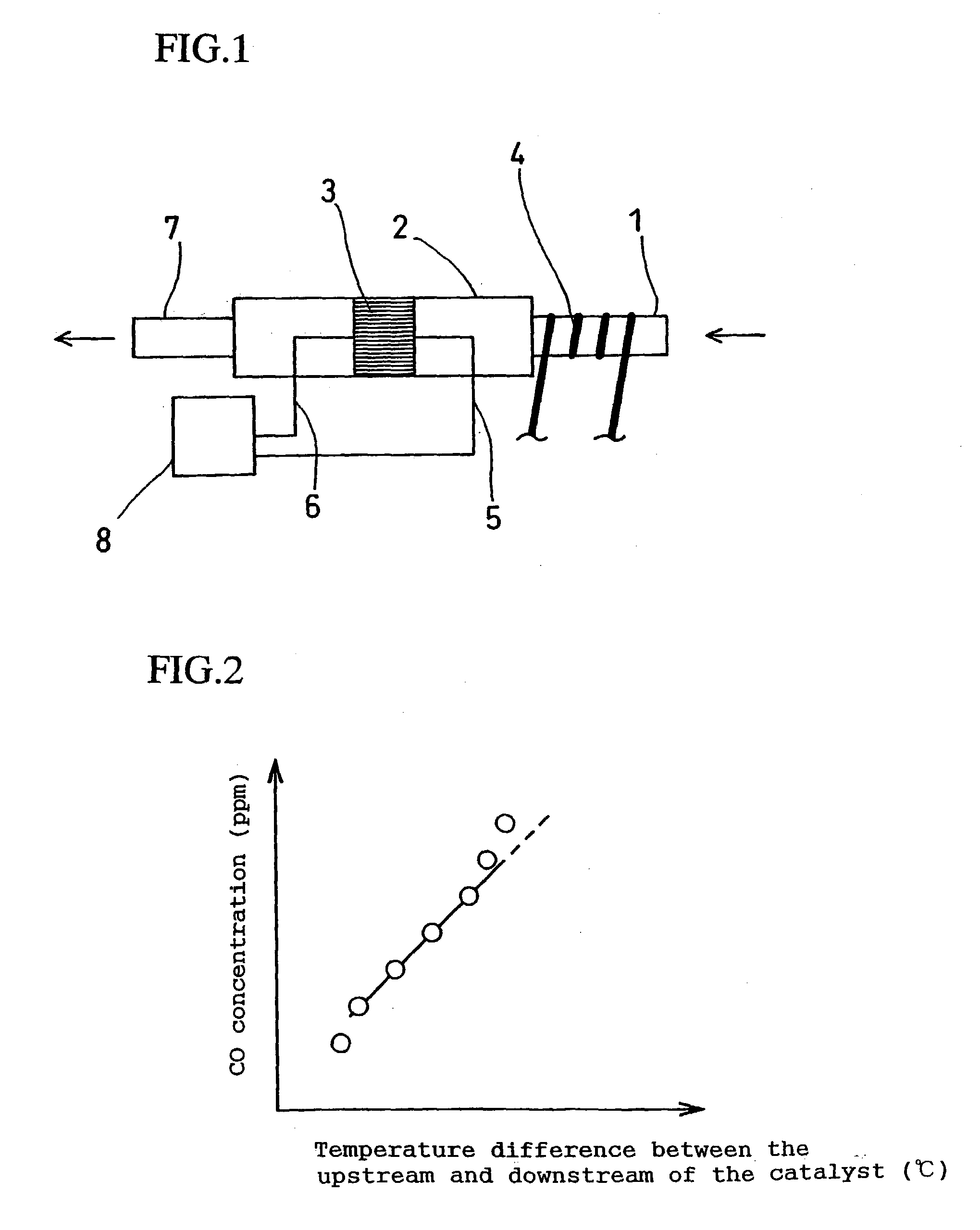 Gas concentration sensor, hydrogen purification unit using this and fuel cell system